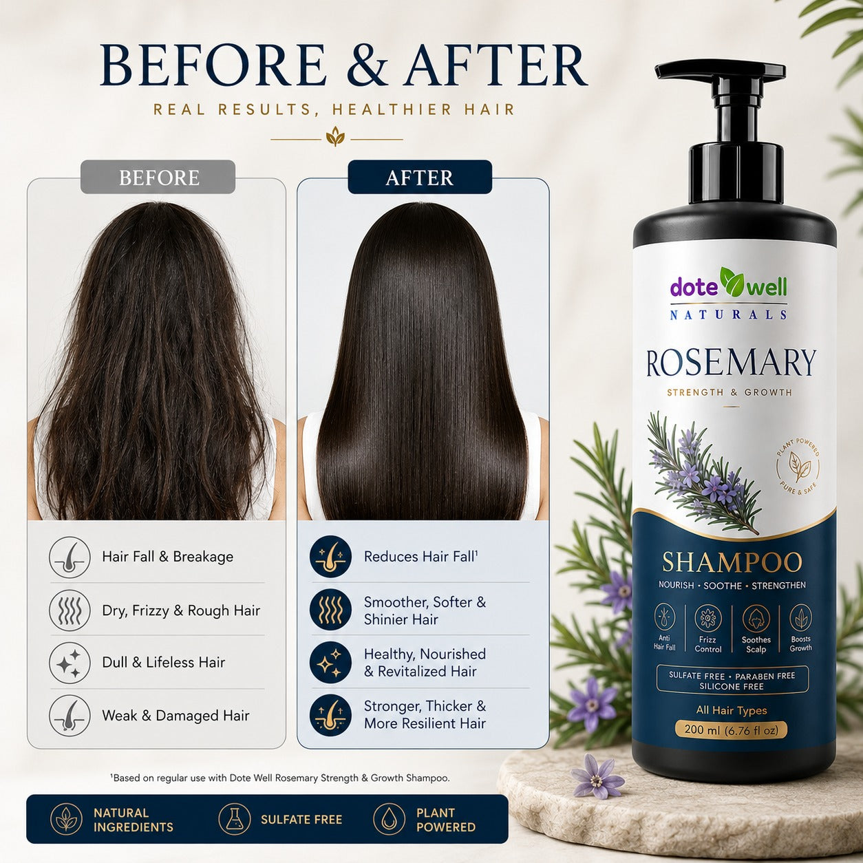 Dotewell Naturals Rosemary Strength & Growth Shampoo | Nourish, Soothe & Strengthen | 200ml